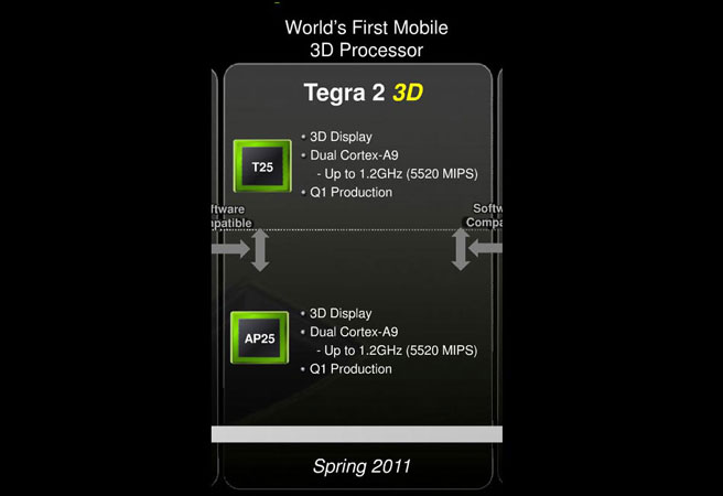 Слух: задава се NVIDIA Tegra 2 3D супер чип