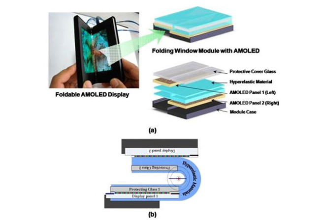 Samsung показа сгъваем AMOLED екран