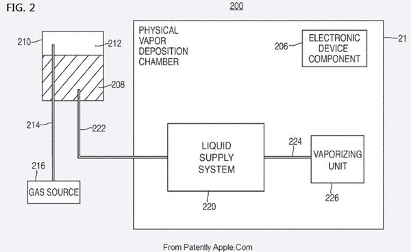 Apple с нов патент за олеофобни покрития 