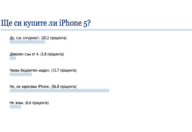 Читателите на HiComm без голям интерес към iPhone 5 