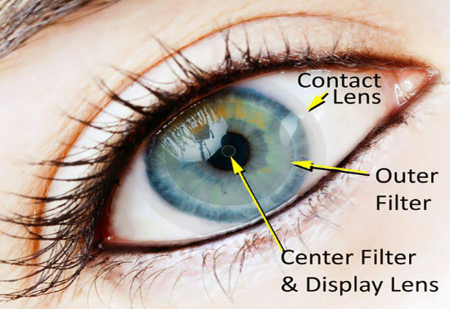  iOptik – контактни лещи за допълнителна реалност