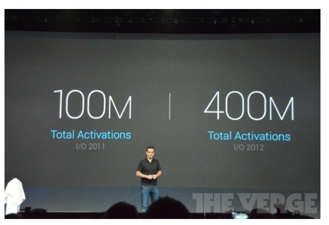 Google отбеляза 400 милиона Android активации 
