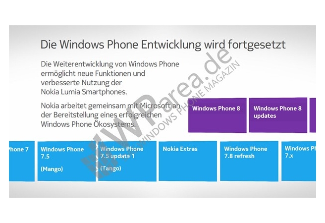 Какво да очакваме след Windows Phone 7.8? 