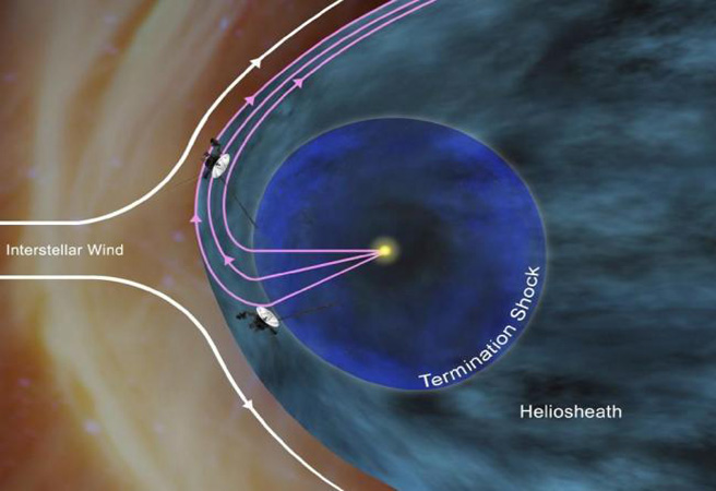 Voyager 1 навлезе в нова област на края на Слънчевата система