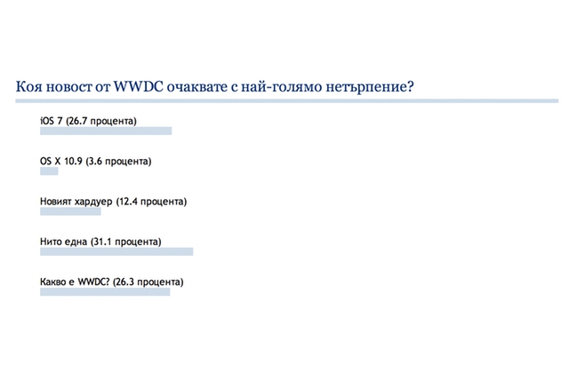 Читателите на HiComm.BG за WWDC 2013