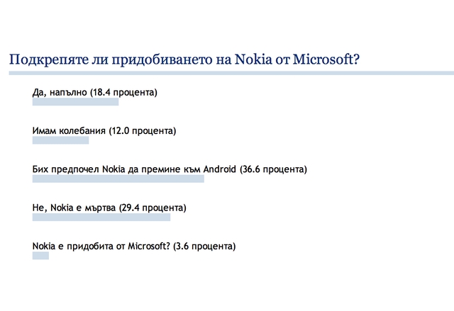 Читателите на HiComm.BG за придобиването на Nokia от Microsoft
