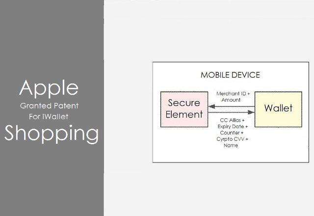 Apple с нов патент за мобилните разплащания