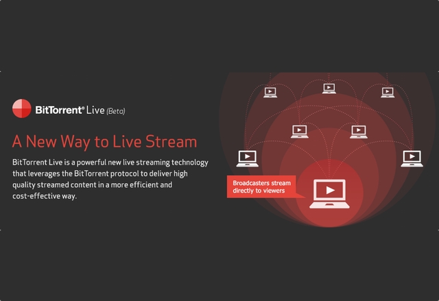 Bittorent Live е платформа за стрийминг на видео