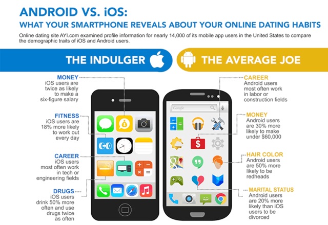 Приликите и разликите между Android и iOS потребителите, според Battery Ventures