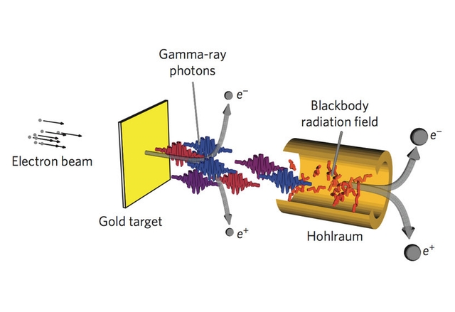 Учени работят по превръщане на светлината в материя