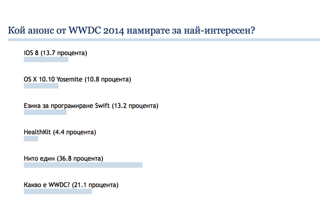 Читателите на HiComm.BG за анонсите на WWDC