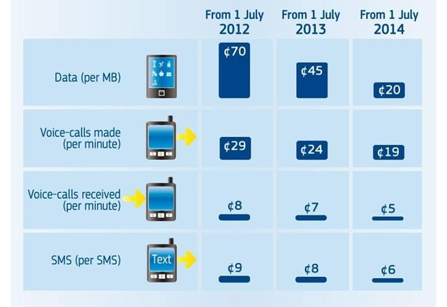 По-евтин роуминг в ЕС от 1 юли