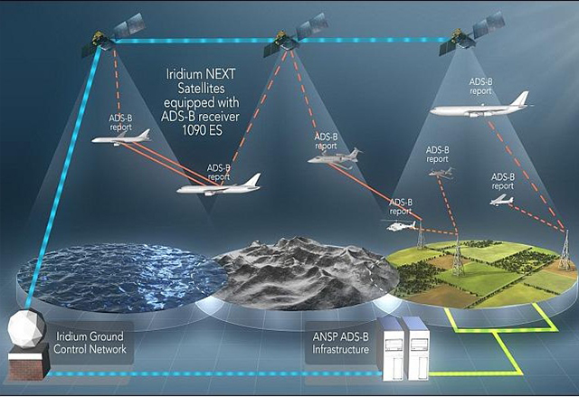 Aireon представи нова глобална система за спешно локализиране на граждански полети