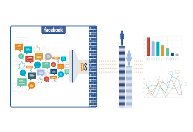 Facebook представи нов инструмент за маркетолози, наречен Topic Data