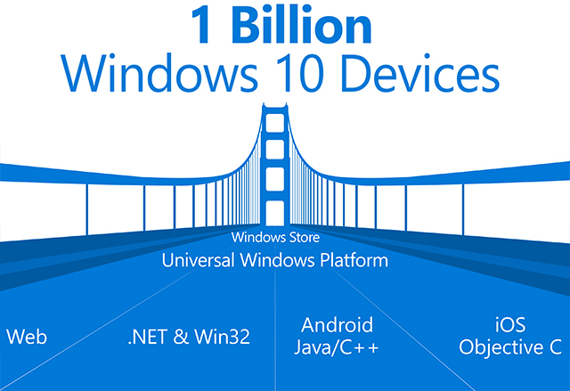 Microsoft  позволи на Android и iOS приложенията да работят в Windows екосистемата