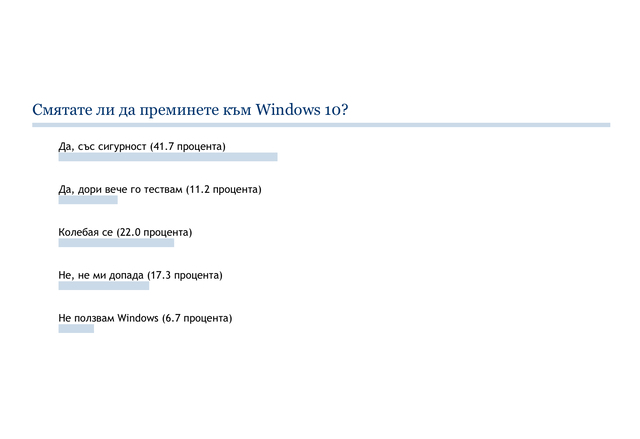Читателите на HiComm.BG за Windows 10