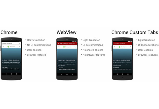 Chrome Custom Tabs ще ускори преходa от нативни приложения към мобилен уеб браузър