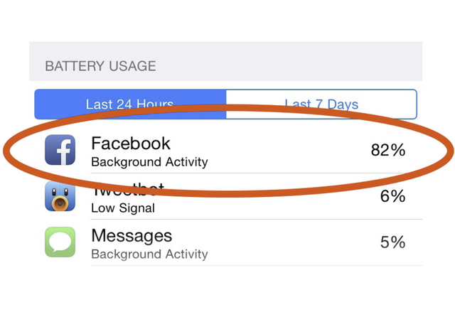 Facebook признава, че приложението за iOS използва твърде много енергия