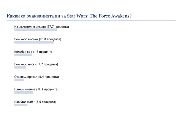 Какво мислят читателите на HiComm.BG за Star Wars: The Force Awakens