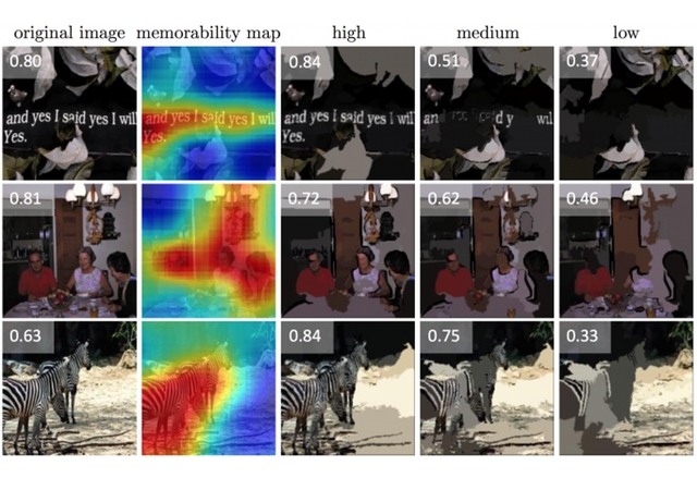 Нов алгоритъм определя колко запомнящо се е лицето ви