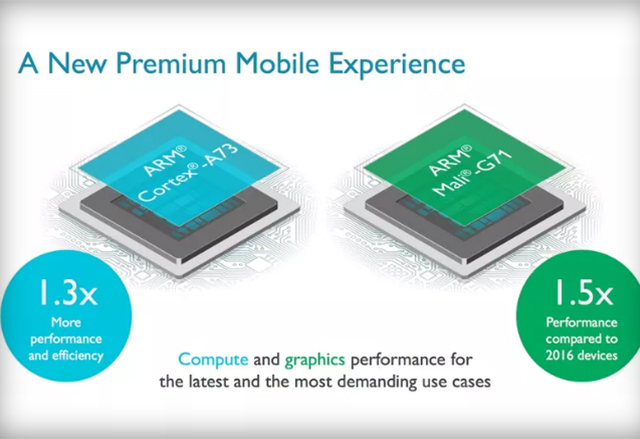 ARM Cortex-A73 и Mali-G71 GPU: с акцент върху VR и енергийната ефективност