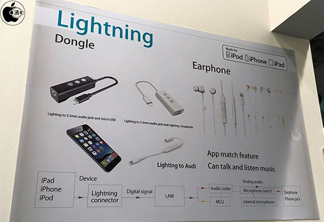 Вече се появяват Lightning преходници към 3.5 мм аудио жак за бъдещите модели iPhone