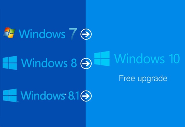 Microsoft умишлено остави отворена софтуерна вратичка, за да инсталирате Windows 10 безплатно