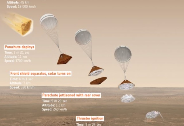 Европа планира да приземи всъдеход на Марс през октомври