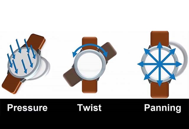 WatchMI е нова технология, която добавя три вида жестове за управление на умни часовници