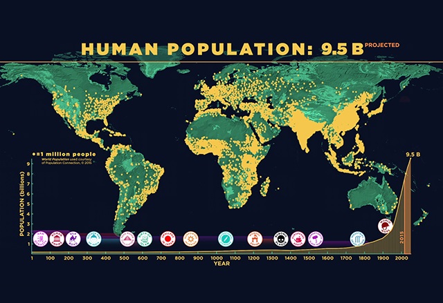 Вижте как нараства населението на света през годините