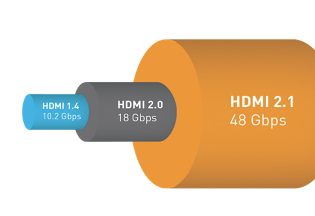 Следващото поколение на HDMI ще поддържа 8K видео с HDR