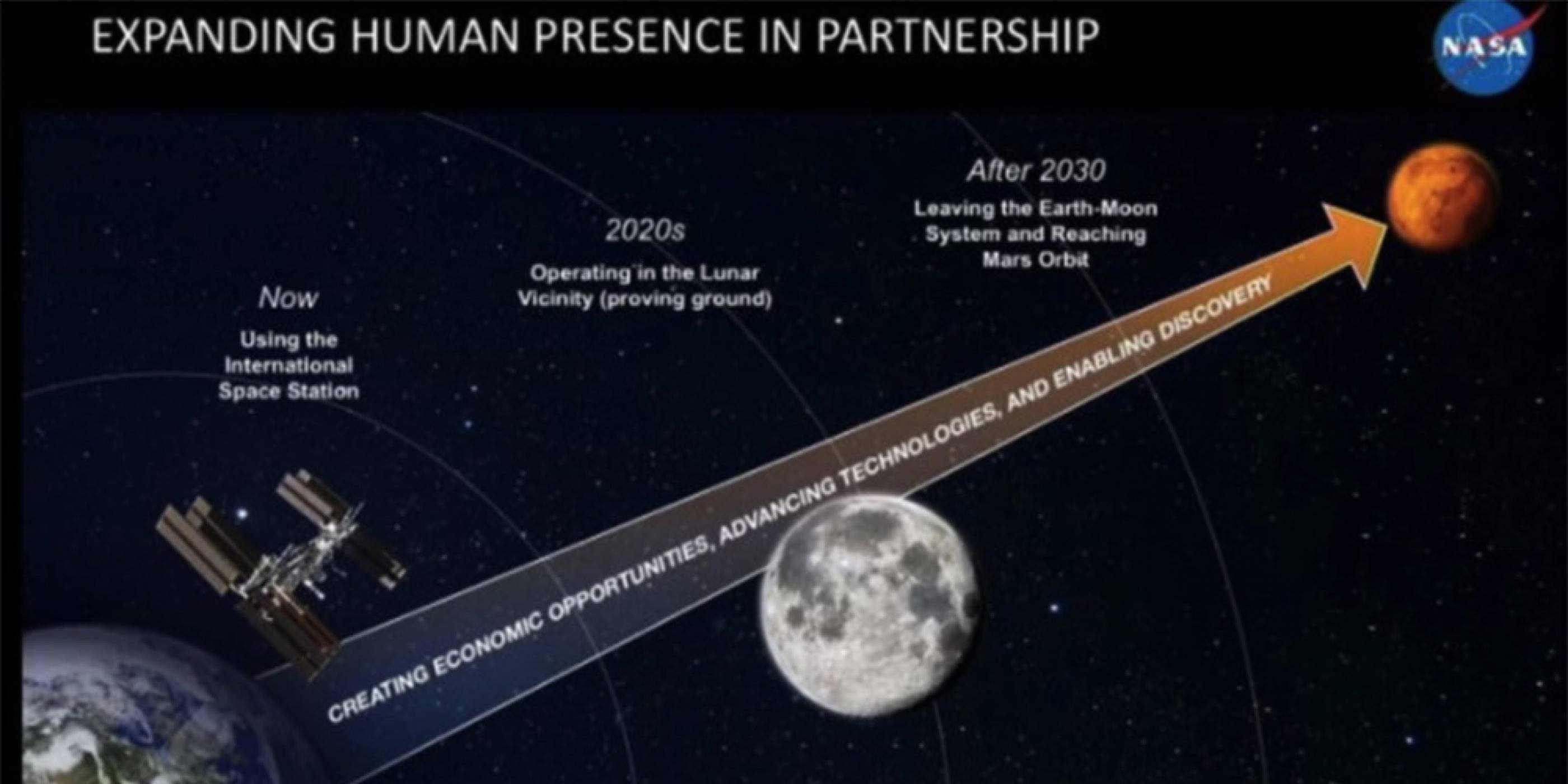 NASA обяви, че не разполага с достатъчно пари, за да изпрати хора на Марс през 2030 година