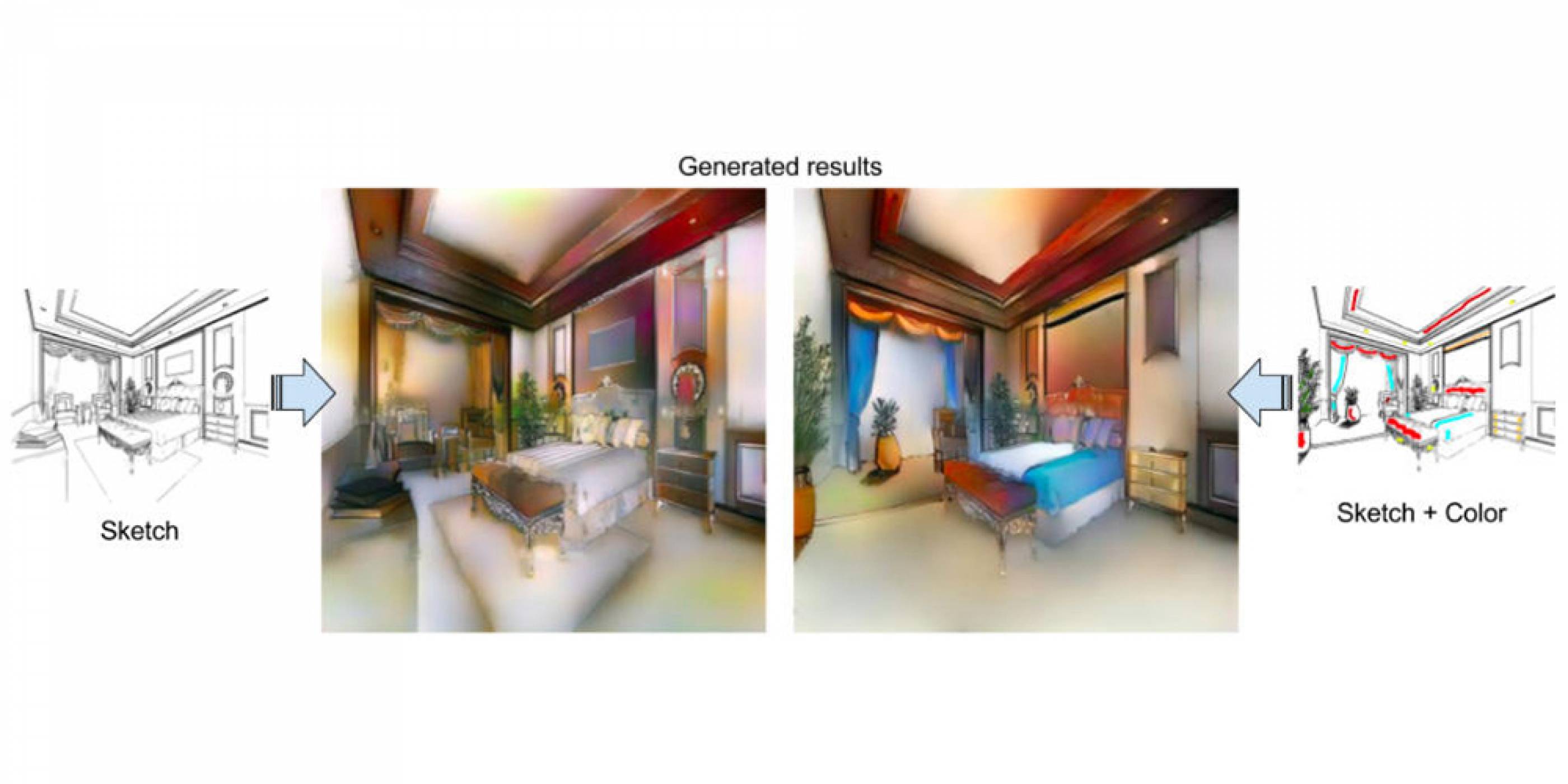 Изкуственият интелект на Adobe Scribbler може да създава реалистични снимки от скици