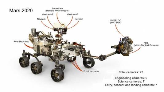 Нищо не убягва от 23-те очи на новия марсоход на NASA 