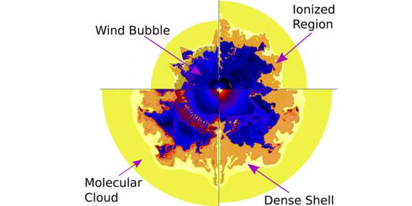 Слънчевата система може да се е образувала вътре в гигантски космически балон