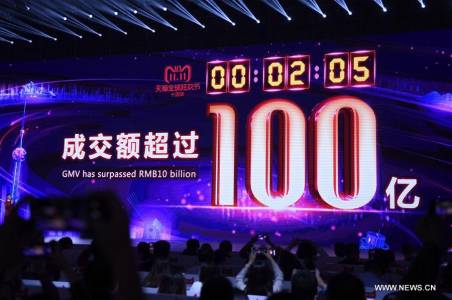 1.4 млрд. долара продажби за по-малко от три минути на Singles' Day в Китай