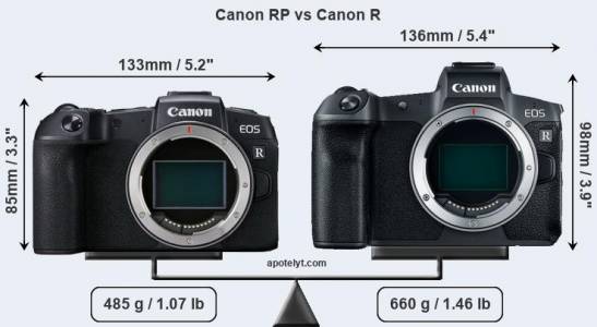 Canon с нова, full frame безогледална камера? (СНИМКИ)
