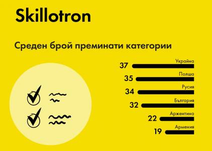 Българските програмисти със сериозно признание