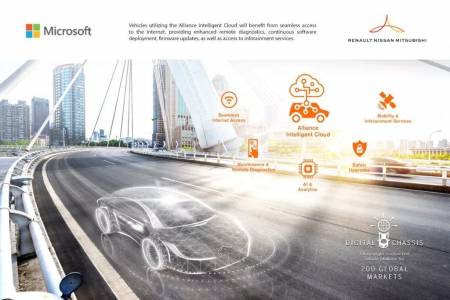 Renault-Nissan-Mitsubishi и Microsoft подготвят автомобилите на бъдещето