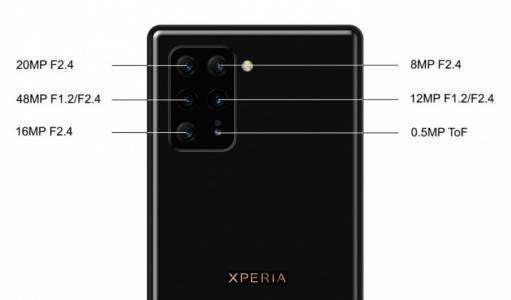 Изтекоха характеристиките на Xperia 3: очевидно ще бъде звяр