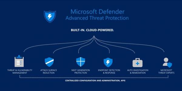 Антивирусът Microsoft Defender ще пази вашия смартфон 