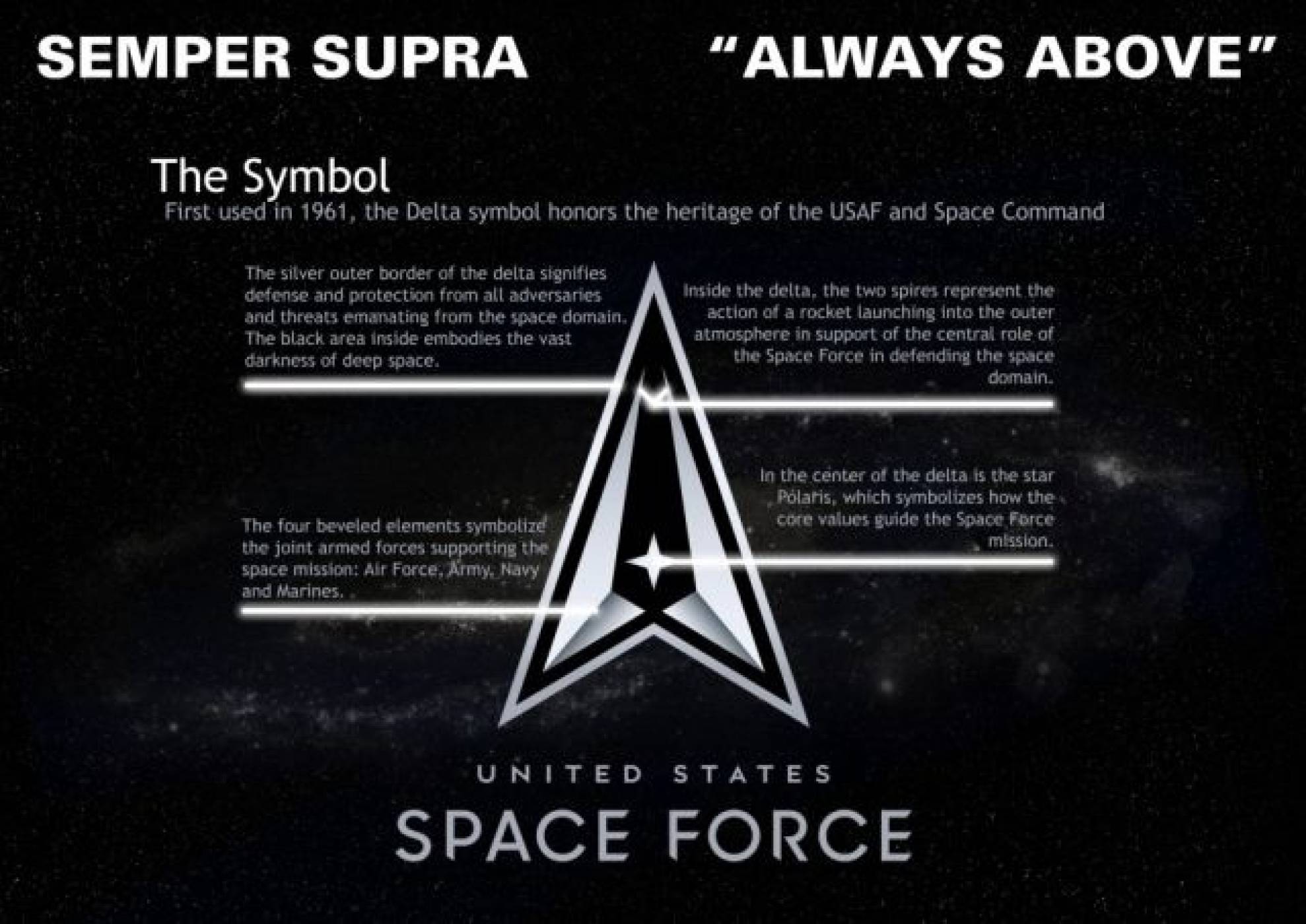 Разкриха официалното лого и мото на Space Force 