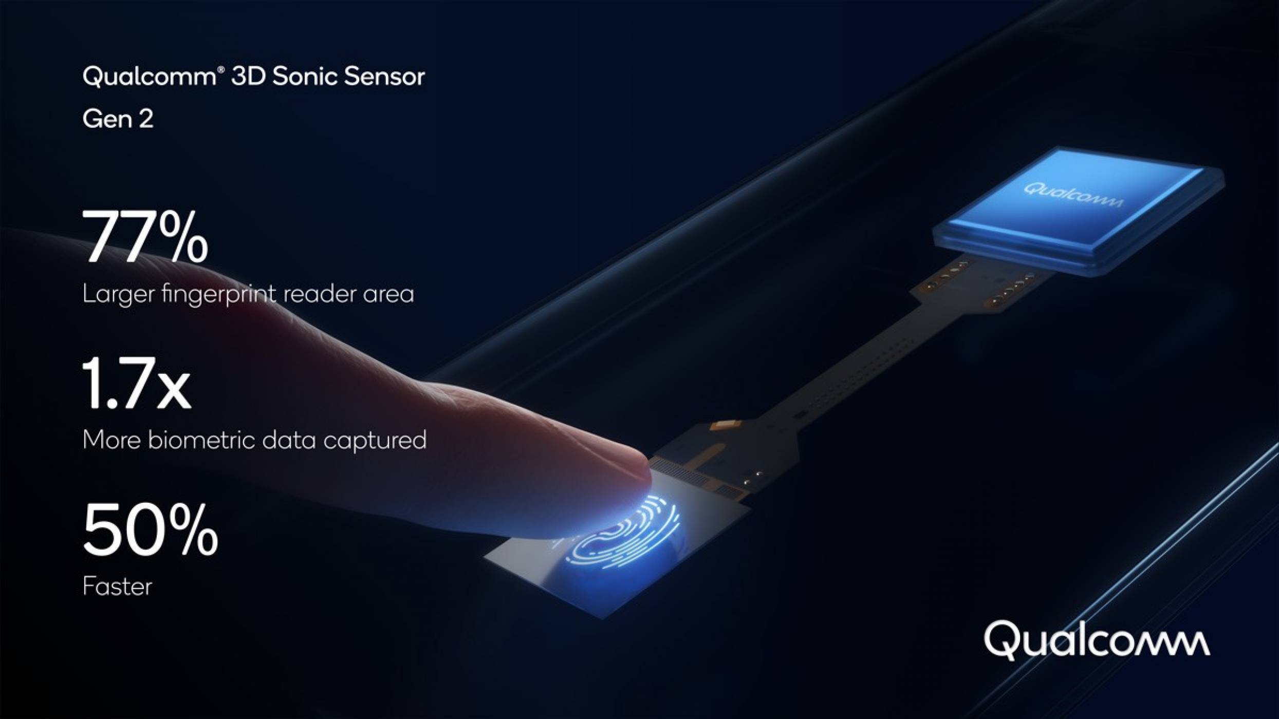 Новият пръстов скенер на Qualcomm е още по-бърз и работи с гъвкави телефони 