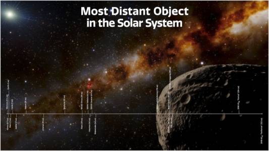 Farfarout официално е най-далечният обект в нашата Слънчева система 