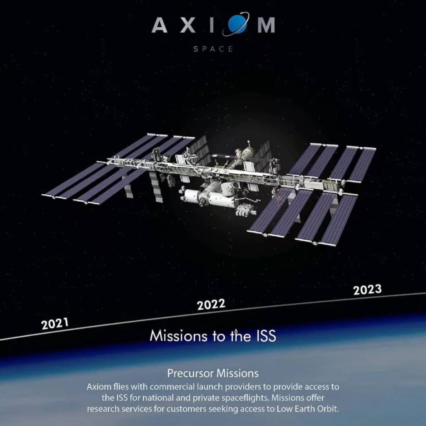 Още щастливци се сдобиха със заветното космическо билетче от SpaceX и Axiom Space