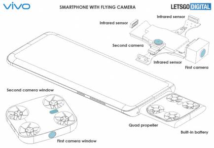Патент на Vivo загатва за летящи селфи камери 