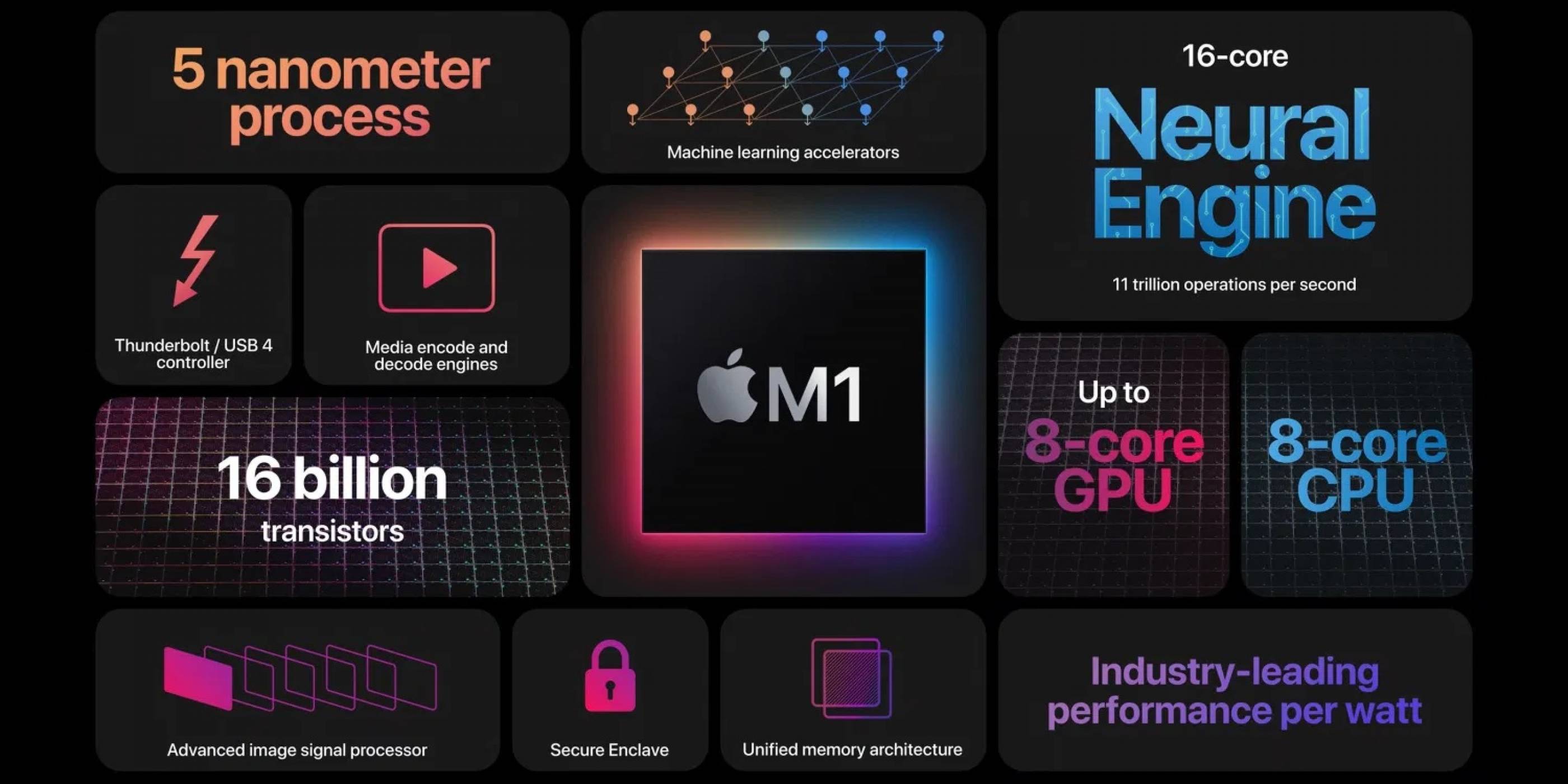 Qualcomm иска да свали от върха чипа М1 на Apple 