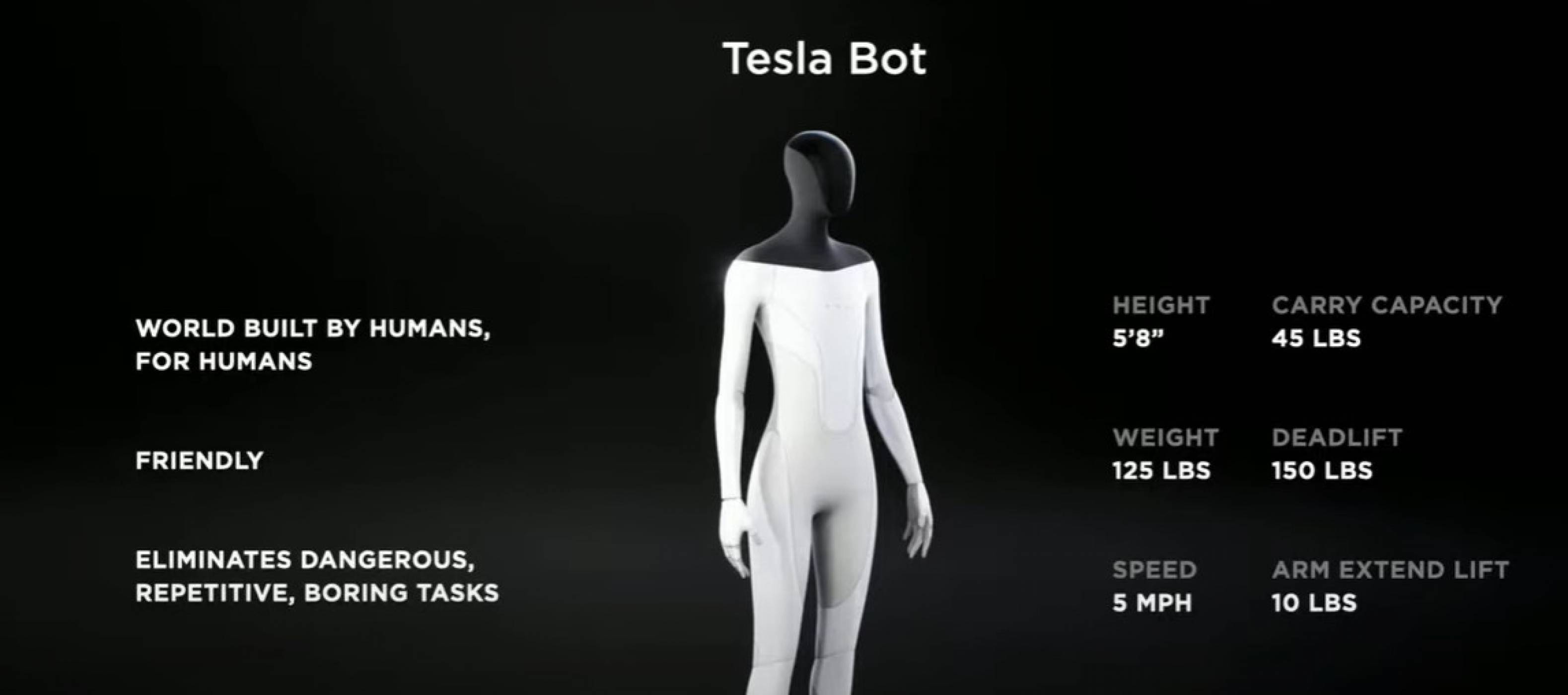 Tesla подхванаха и хуманоидните роботи (ВИДЕО)