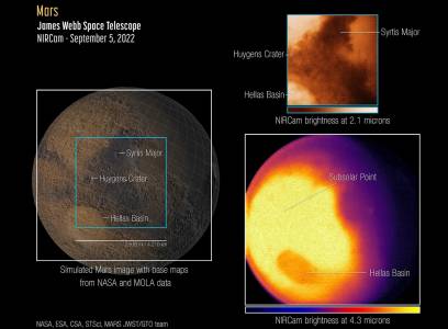 Какво ново научихме за атмосферата на Марс от снимките на JWST?  