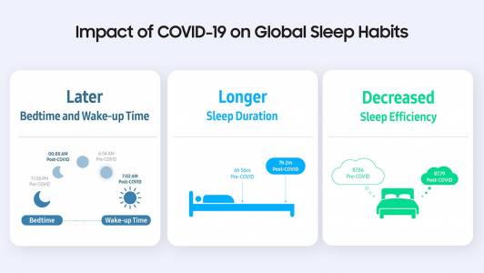Колко важен е сънят: промениха ли се навиците ни за сън след пандемията?